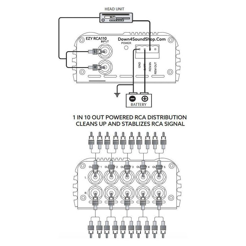 Down4Sound EZY RCA110 1 In 10 Out Powered RCA Distribution